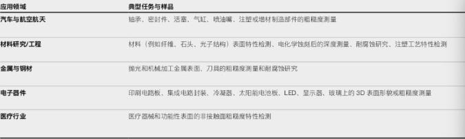 蔡司共聚焦显微镜