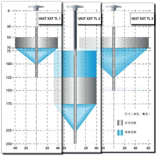 蔡司三坐标探针延长杆长度和重量限制