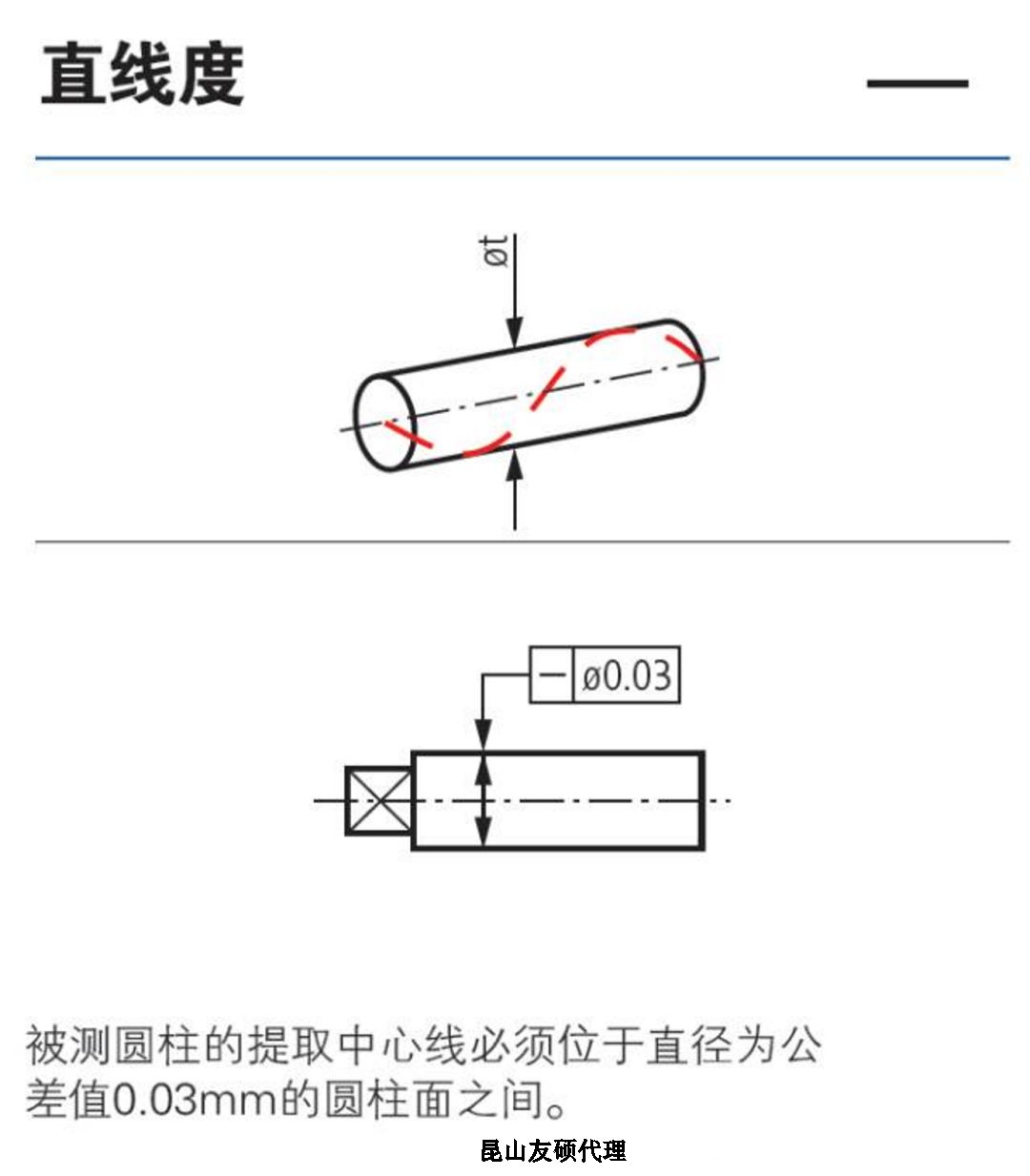 λ