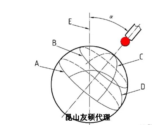 ӴʽɨʽISO׼