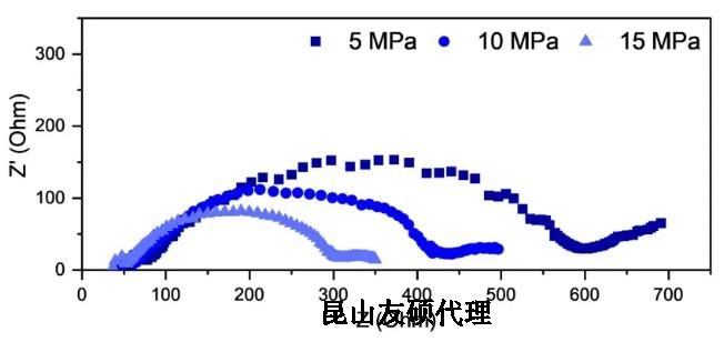 ��˾ɨ��羵FIB-SEMӦ�ð������ƽ��̬����з�����