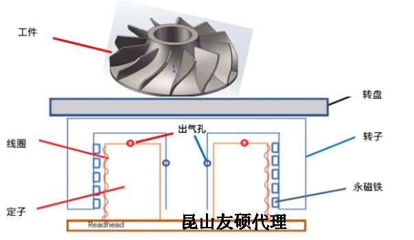 蔡司三坐标测量机RT-AB四肢联动转台使用中遇到的问题 蔡司三坐标测量机RT-AB四肢联动转台使用中遇到的问题