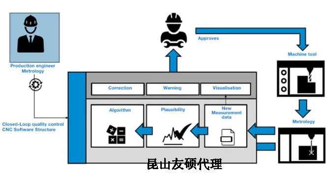 ��˾������