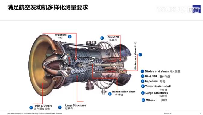 蔡司三坐标测量仪航空发动机测量应用案例视频 蔡司三坐标测量仪航空发动机测量应用案例视频